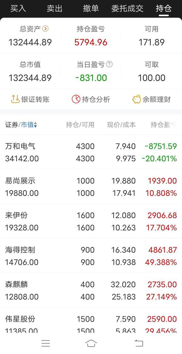 最新基金“赚钱榜”出炉！最高收益超200%AI赛开元棋牌- 开元棋牌官方网站- 开元棋牌APP下载道霸屏重仓股